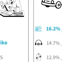 ラジオの新たな価値