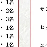 イタリア医学部予備校の成功