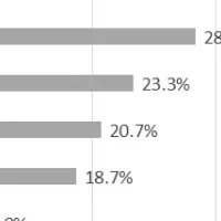 中小企業の新規開拓