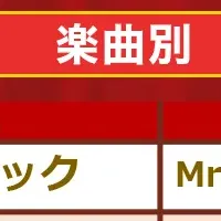 カラオケランキングの女王