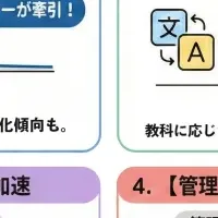 生成AI活用の実態