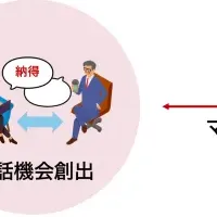 外国人留学生支援