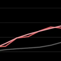 不動産投資の新展開
