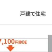 窓改修の健康効果