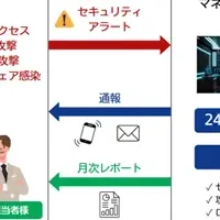 新サービス提供開始