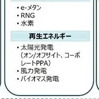 東京ガスのGX事業