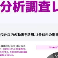 Steam動画分析2025