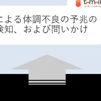 子育て支援モデル