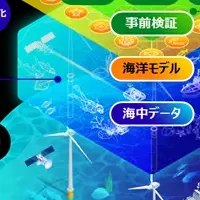 ブルーカーボン技術