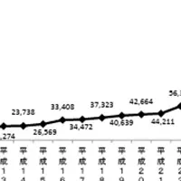 子育ておむつ便