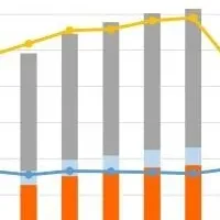 電気自動車動向