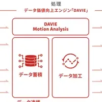 新映像解析ソリューション