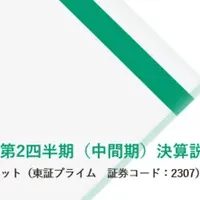 クロスキャットの決算説明会