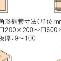 住友林業の新戦略