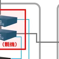 新技術で高速化