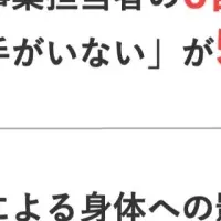 新規事業の孤独感