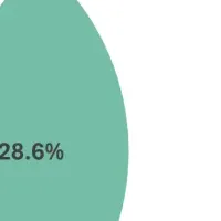 中小企業冬ボーナス調査