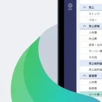 予算進捗の重要性