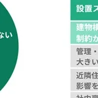 GX推進と太陽光発電