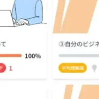 マーケティング小学校が無料