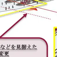 大阪梅田駅進化計画