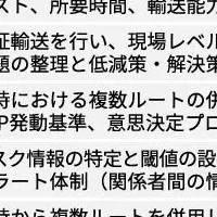 国際輸送レジリエンス強化