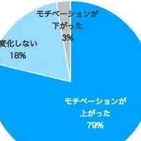 カラダ年齢測定