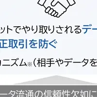 信頼できるデジタル社会