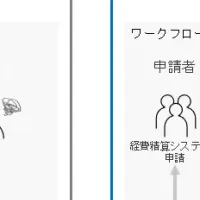 AIで経費精算改革