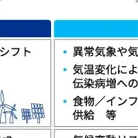 気候変動適応支援