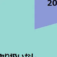 ファミマ広告効果