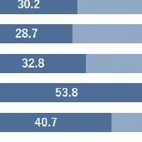 推し活と遠征の実態調査