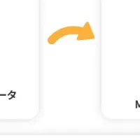 ウルテク広告の全貌
