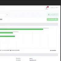 自動車業界の新スタンダード