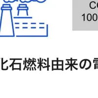 再エネ100%達成へ