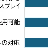 飲食店の顧客体験調査