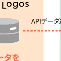 人事業務の効率化