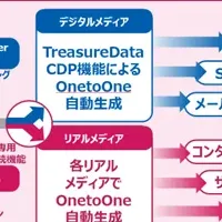 デジタルとリアルでCX向上