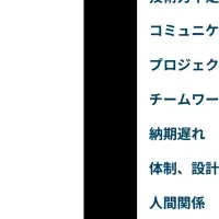 外注とAIの実態調査