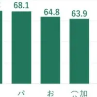 飲料業界の取り組み