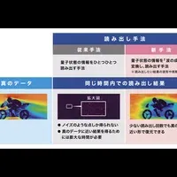 量子コンピュータの新手法