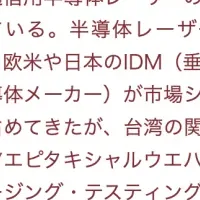 台湾の半導体業界