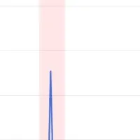 AIで記事を自動生成