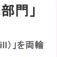 アイレットの受賞