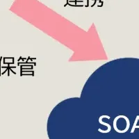 Cato SASEクラウドSOCサービス