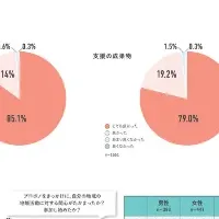 プロボノ白書2025