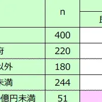 万博と経済動向