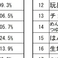 家庭用コーヒー好調