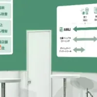 飲食業界の革新