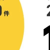 医療現場のAI革新